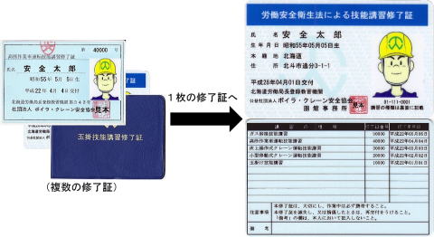 ガス溶接作業主任者の職務