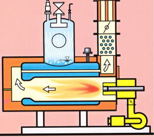 ボイラーの断面図