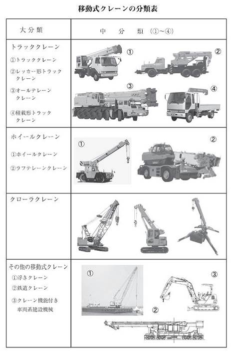 移動式クレーンの分類表