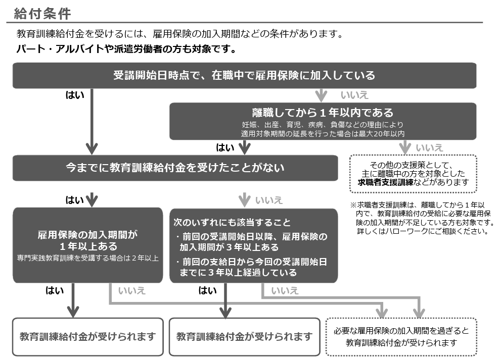 給付条件.png