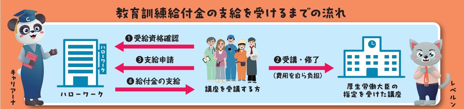 教育訓練給付の流れ.jpg